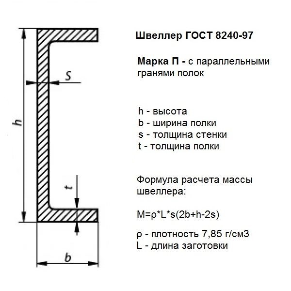 SHveller razmer P